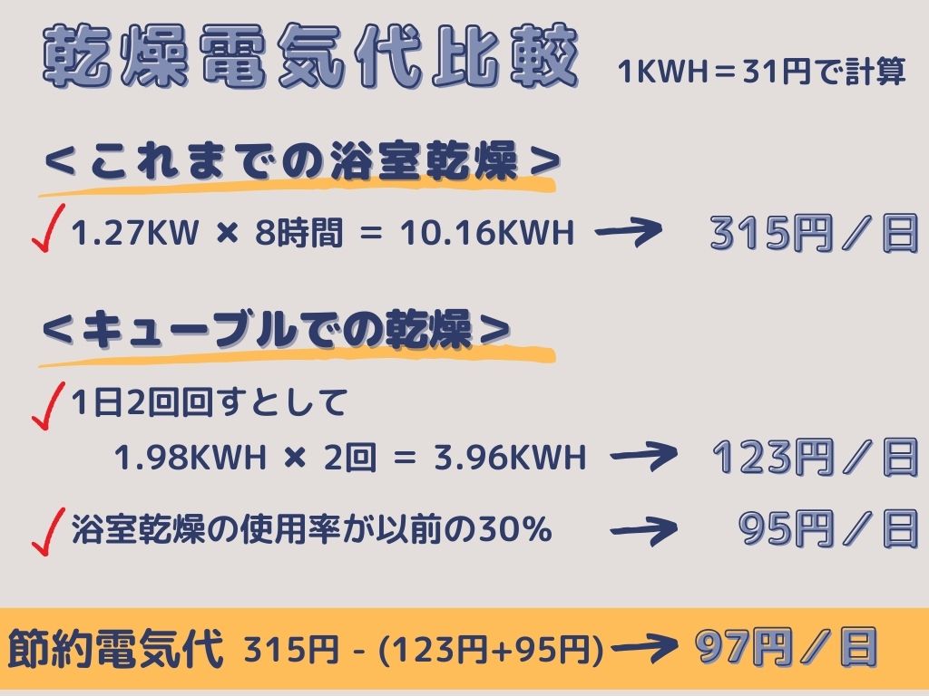 乾燥電気代比較