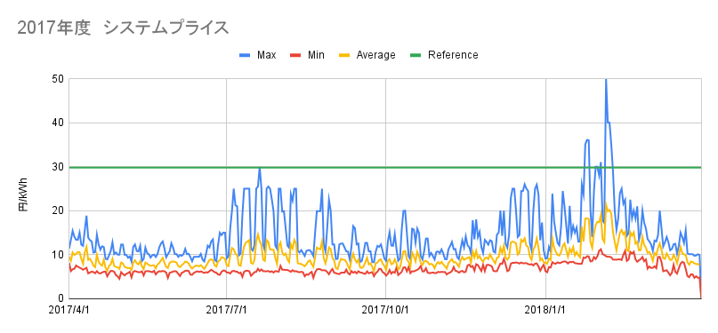 2017年度システムプライス