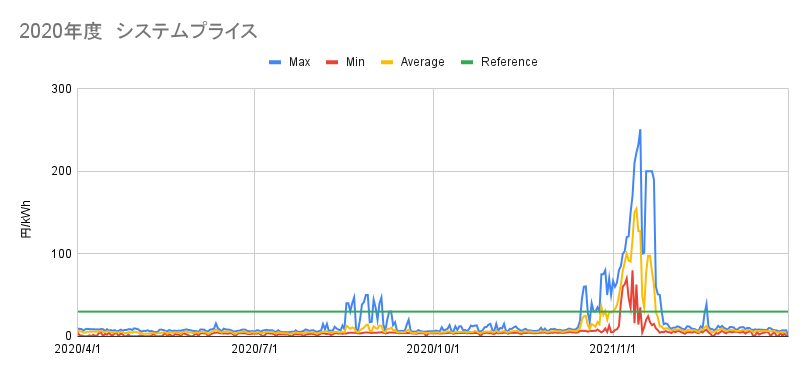 2020年度システムプライス