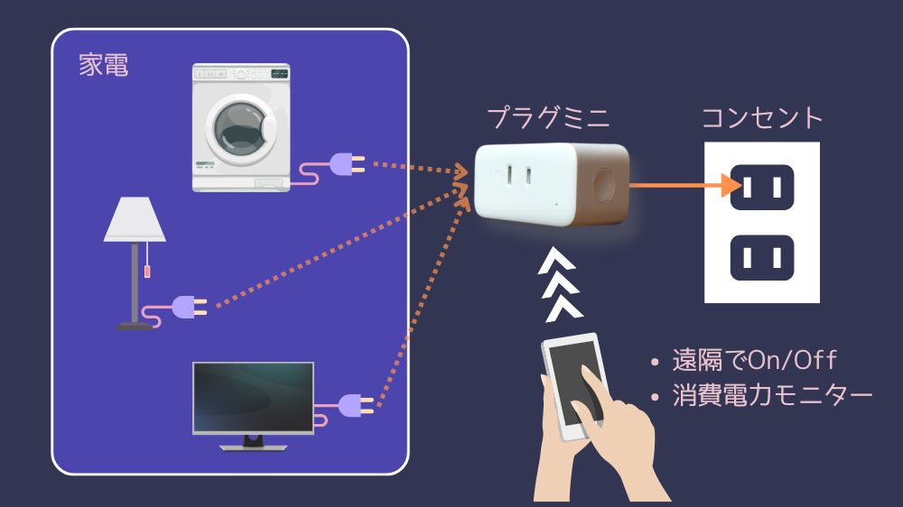 プラグミニ図解