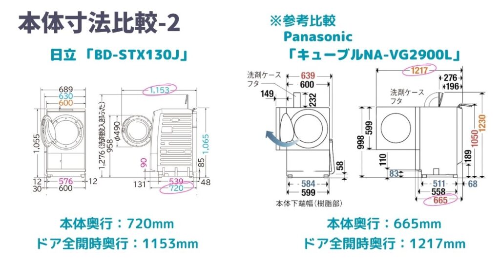 本体寸法比較2